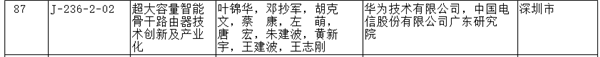 發(fā)力超高清視頻領域！華為參與項目獲國家技術發(fā)明大獎