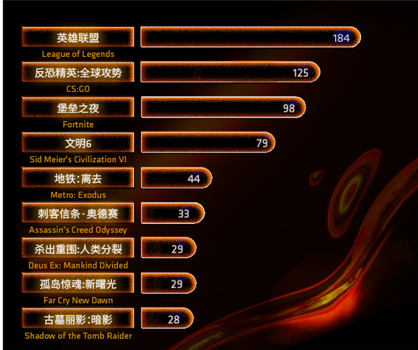 接近史低 AMD锐龙5 5600G处理器到手1499元：省了显卡钱