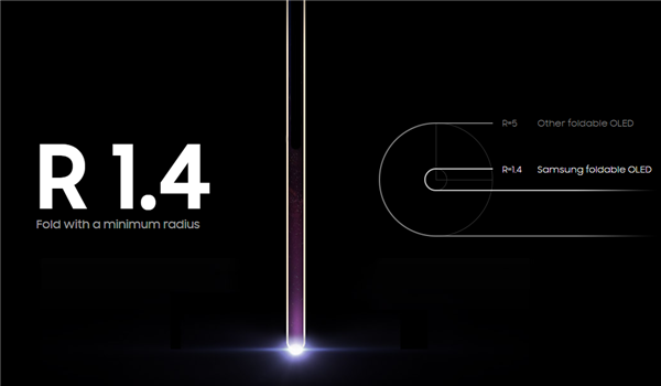 三星晒新一代OLED屏：20万次折弯折不损坏、折叠半径1.4R