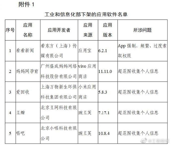 豆瓣唱吧等106款App被下架：超范围、高频次索取权限