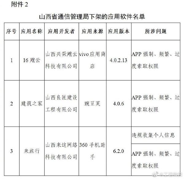 豆瓣唱吧等106款App被下架：超范围、高频次索取权限