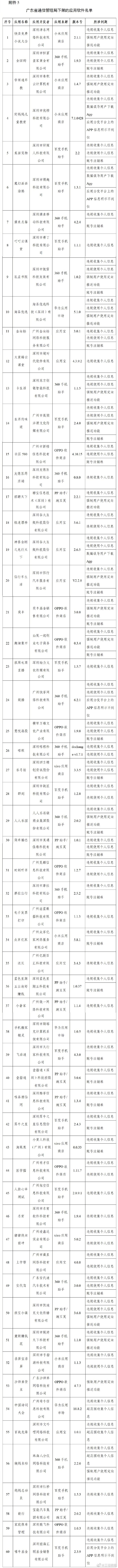 豆瓣唱吧等106款App被下架：超范围、高频次索取权限