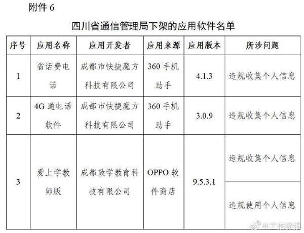 豆瓣唱吧等106款App被下架：超范围、高频次索取权限