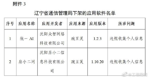 豆瓣唱吧等106款App被下架：超范围、高频次索取权限