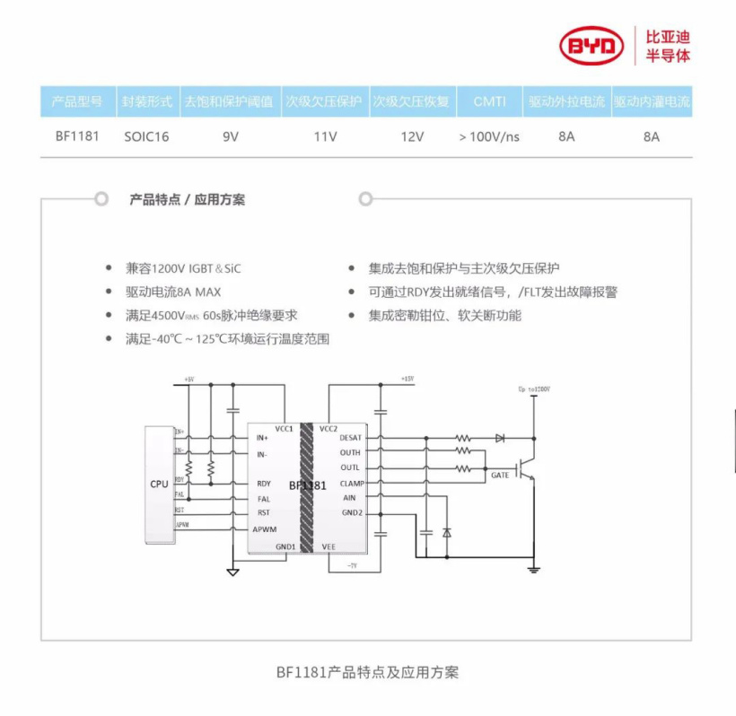 BF1181 产品特点及应用方案