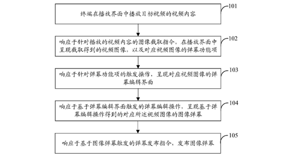 腾讯发明“图片弹幕”：看视频可以发送图片弹幕