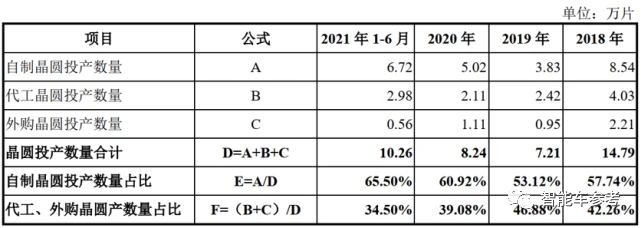 比亞迪半導體信息