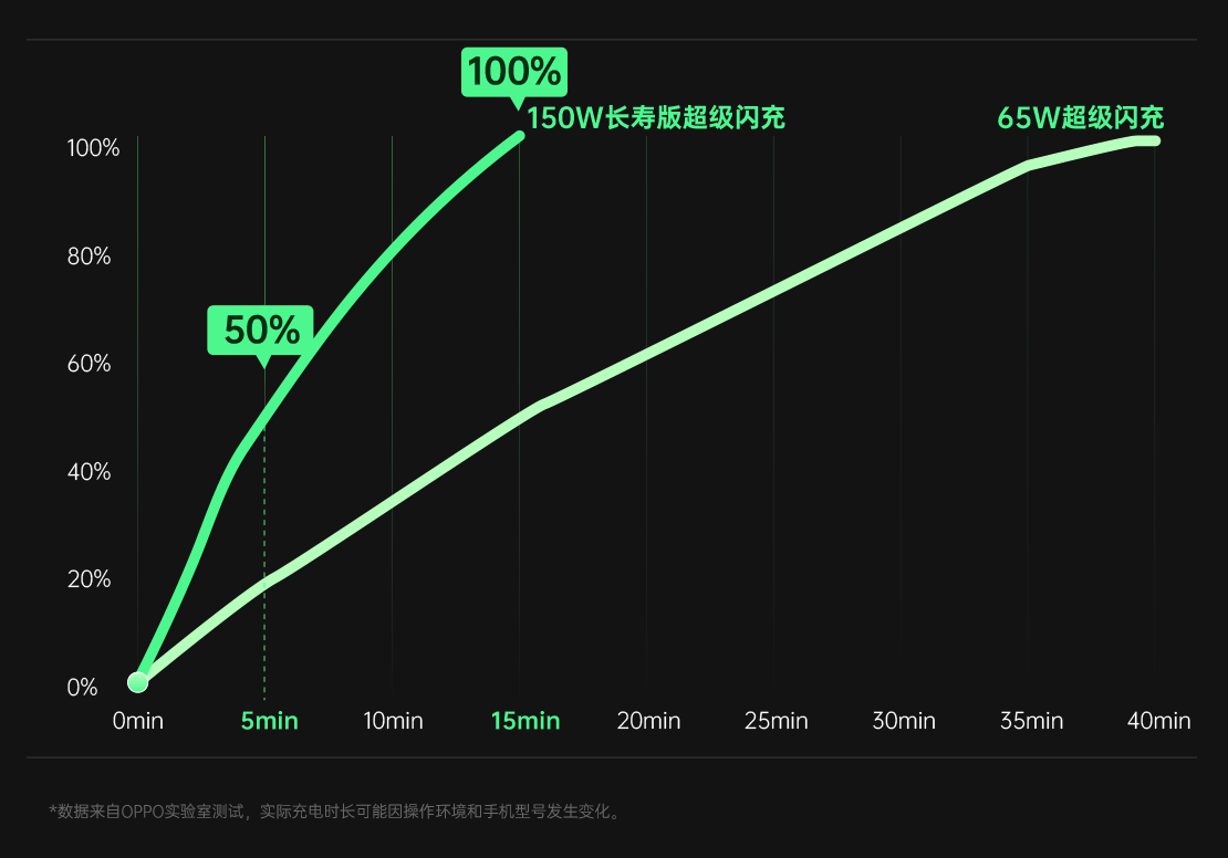 图表

低可信度描述已自动生成