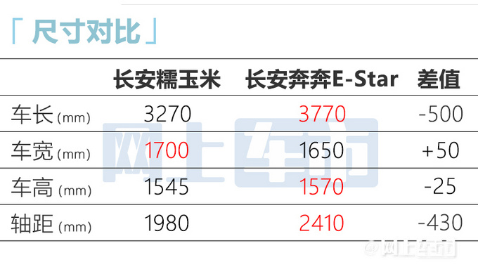 长安发布第三个纯电品牌LUMIN 对标五菱MINIEV-图5