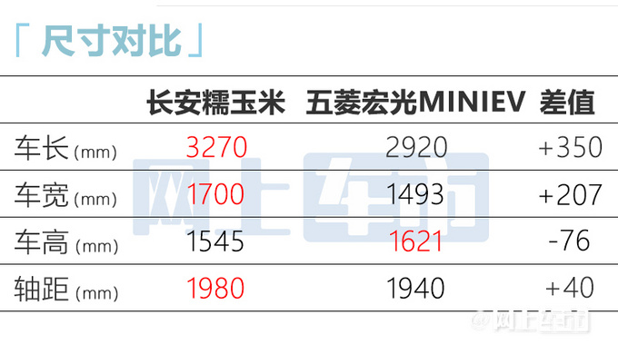 长安发布第三个纯电品牌LUMIN 对标五菱MINIEV-图3