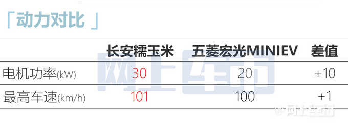 长安发布第三个纯电品牌LUMIN 对标五菱MINIEV-图7