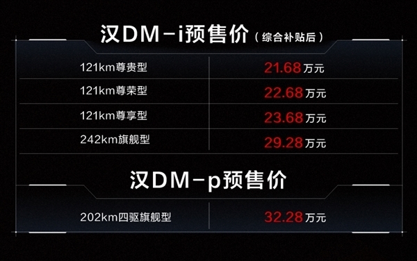 比亚迪月球超级发布会定档4月10日！汉DM-i、汉DM-p来了