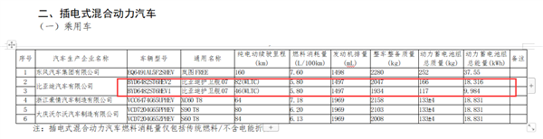 军舰系列新成员 比亚迪护卫舰07核心参数曝光：纯电最多能跑82公里