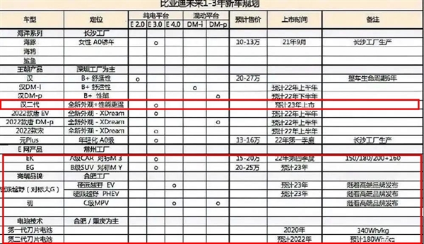 博主曝比亞迪超高端品牌“星空”：硬派越野對標奔馳大G 能像坦克一樣走