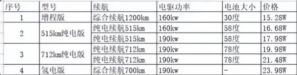 比亞迪海豹強(qiáng)敵 疑似長(zhǎng)安深藍(lán)C385售價(jià)曝光 官方澄清：為車友預(yù)估