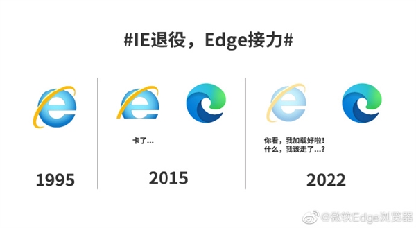 27年終落幕！微軟Edge官博告別IE瀏覽器：退役僅剩一個月