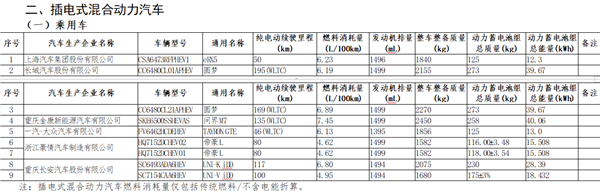 舒适度超越所有豪车！问界M7增程版规格曝光：纯电续航135km