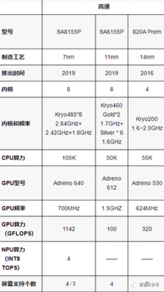 高通8155上车 极氪001被曝车机换芯：3999元贵吗？