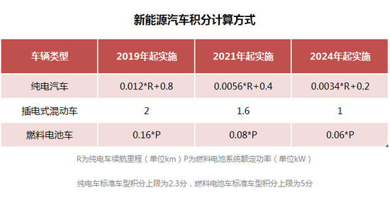 （數據來源：工信部 制表：郭博昊）