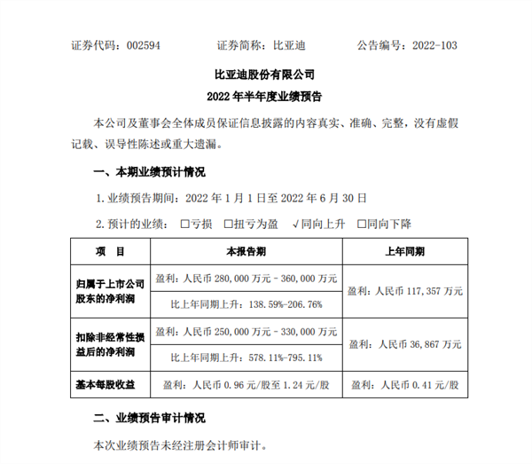 消息称比亚迪拟自研智能驾驶芯片：年底或可流片