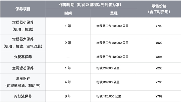 贵吗？理想L9售后保养价格公布：6年/12万公里约需1.3万