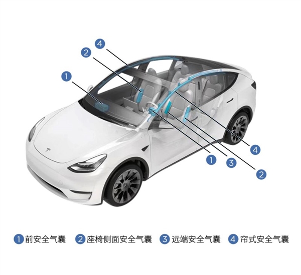 比沃尔沃还安全 国产特斯拉Model Y新增远端安全气囊：不怕碰头了