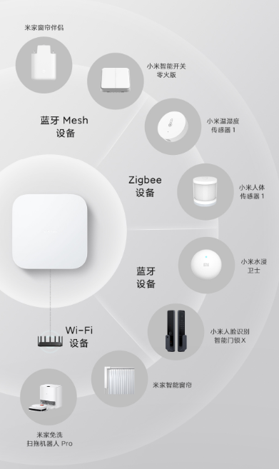 189元 小米智能多模网关2发布：通吃三大主流通信协议