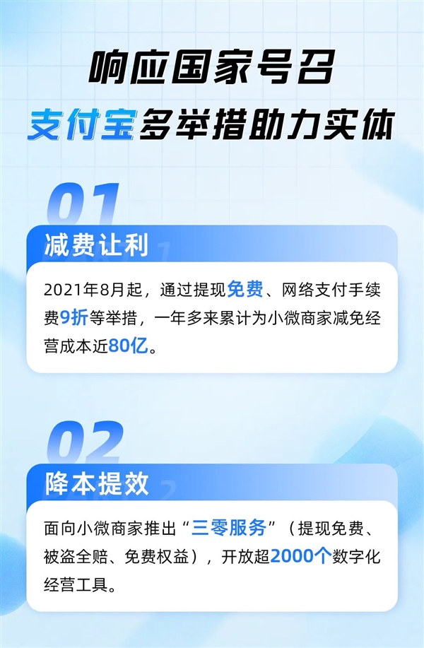 支付宝：一年多来 向小商家降费让利近80亿元