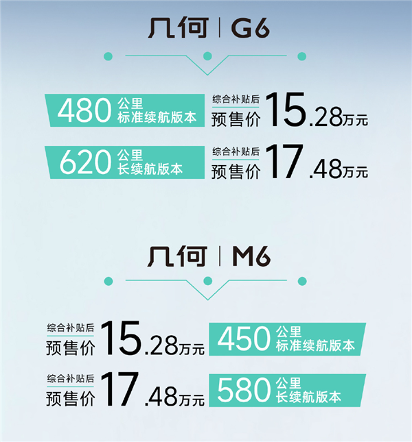 搭载华为鸿蒙击败99%车机 吉利几何G6、M6开售：15.28万元起