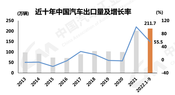 超德趕日 出口全球第二！越來越貴的中國汽車走向全球 新能源車優勢明顯