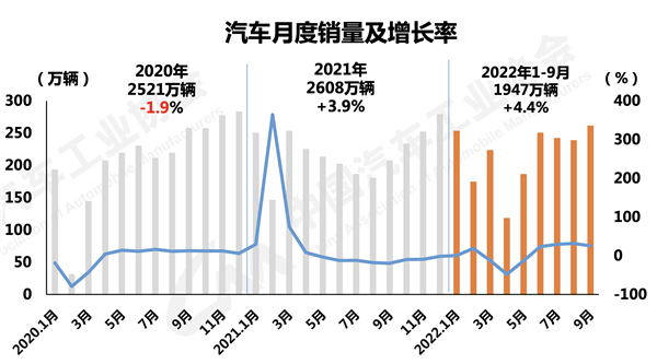 超德赶日 出口全球第二！越来越贵的中国汽车走向全球 新能源车优势明显