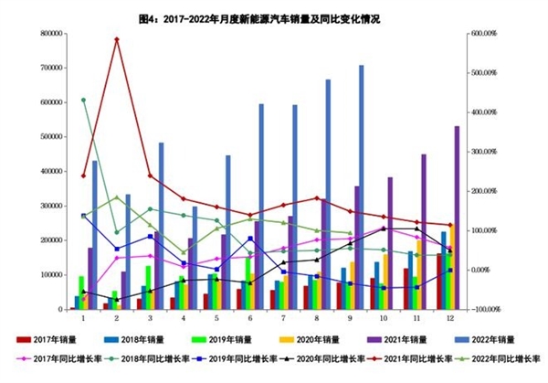 9月新能源汽车产销翻倍创新高：市占率达27.1%