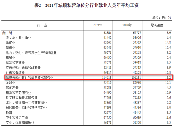 周鸿祎：程序员是找对象潜力股 要在身价不高时提前锁定