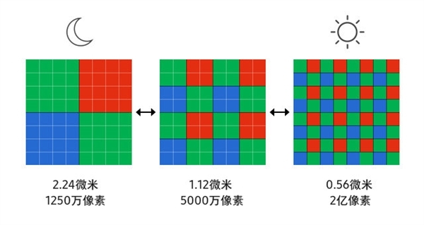 首次2亿像素！Redmi Note 12 Pro+全球首发三星HPX主摄