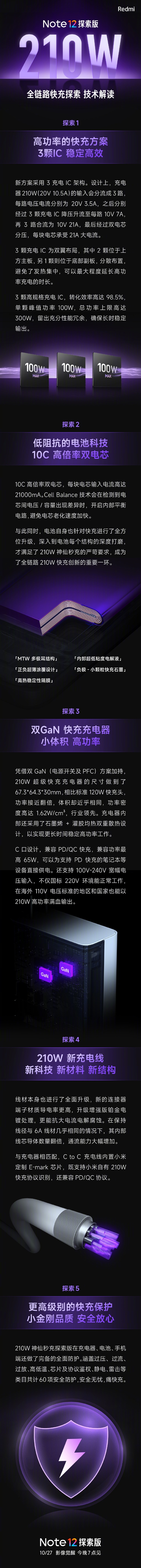 Redmi详解210W“神仙快充”：充电器体积没变功率翻倍