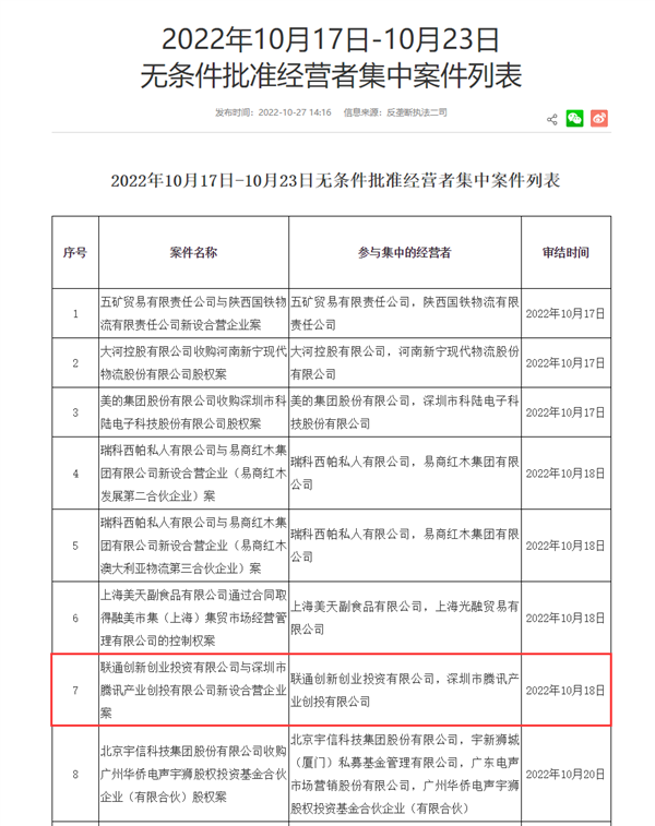 国家市场监管总局批准：中国联通、腾讯设立混改新公司