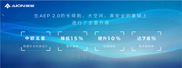 反超特斯拉！埃安AEP 3.0平台发布：零百加速最快1.9秒