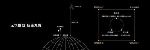 华为Mate Xs 2将支持北斗卫星消息！余承东称技术比苹果更强