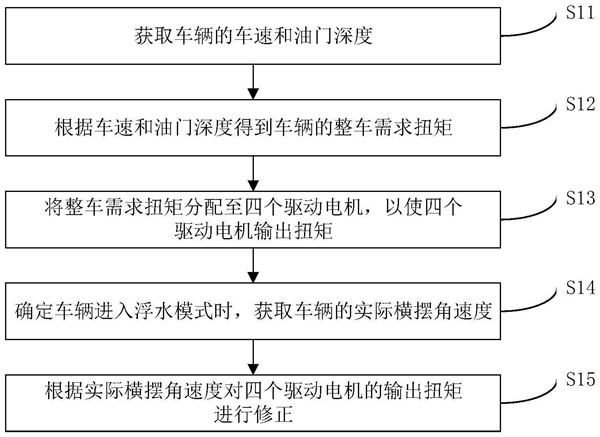 比亚迪公布超牛新专利：把车当船开 漂浮依然正常行驶