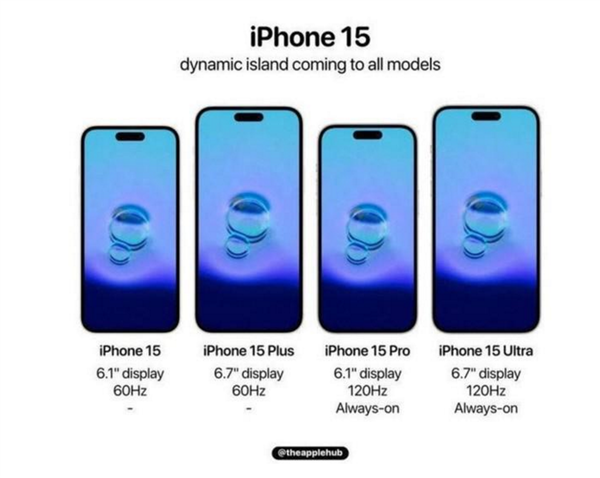 苹果变化最大一代！iPhone15四大新设计曝光：全系灵动岛、USB-C等