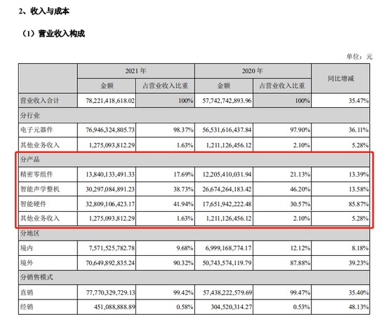 被苹果砍单 员工称歌尔一周前就大量停工：富士康已进厂招人