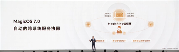 荣耀正式官宣Magic OS 7.0：打破不同生态边界隔阂