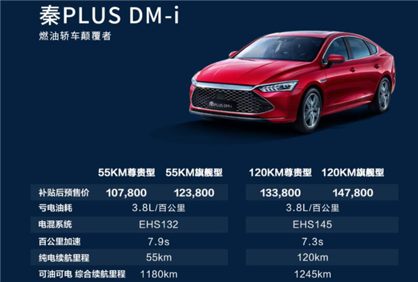 “爆款车”制造机！比亚迪一年销量翻倍破百万 凭啥？