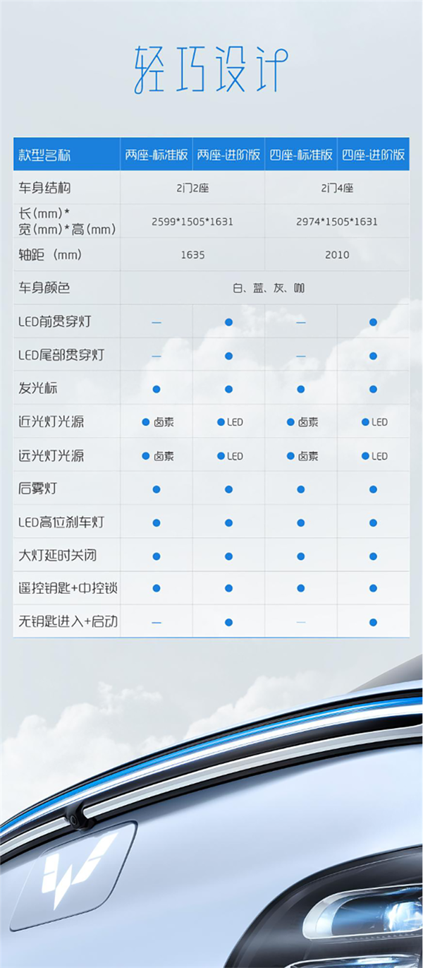 比宏光MINIEV更安全 五菱晴空配置全公开：应有尽有