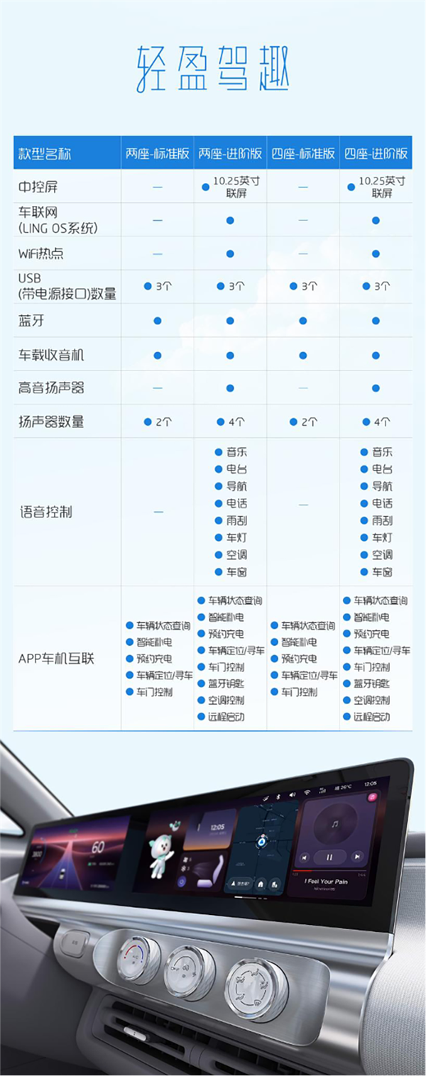 比宏光MINIEV更安全 五菱晴空配置全公开：应有尽有