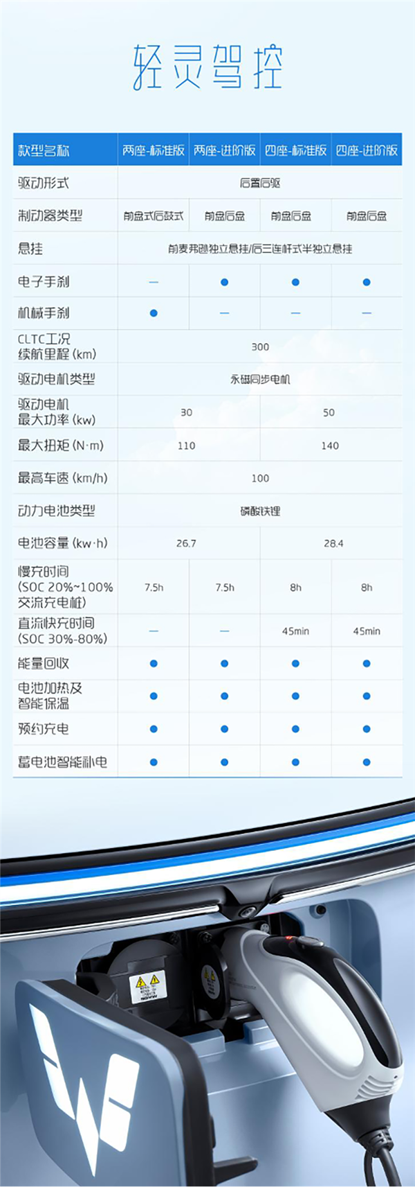 比宏光MINIEV更安全 五菱晴空配置全公开：应有尽有