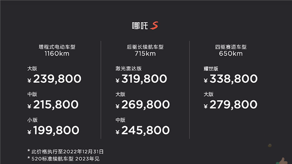 便宜才是王道？不到20万买中大型纯电轿跑 哪吒11月销量破1.5万辆