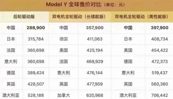 曝特斯拉大降价！最高可省2.64万元：或为“清库存”