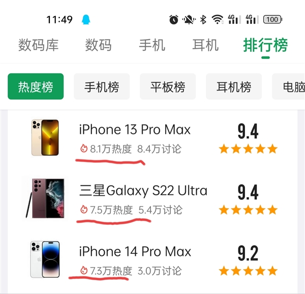 小米13在酷安关注度第一！热度远远超过iPhone 14 Pro Max