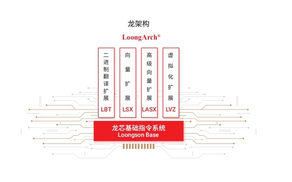 Linux发布6.1稳定版：进一步提升国产LoongArch架构CPU支持